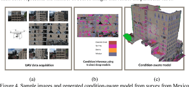 Figure 4 for Towards Automated Post-Earthquake Inspections with Deep Learning-based Condition-Aware Models