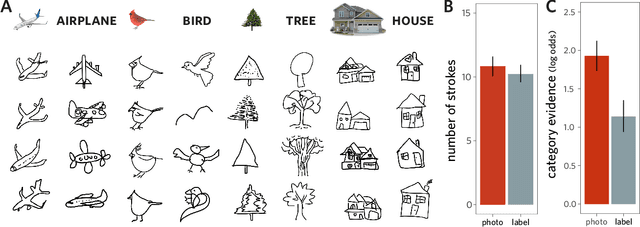 Figure 3 for Visual communication of object concepts at different levels of abstraction