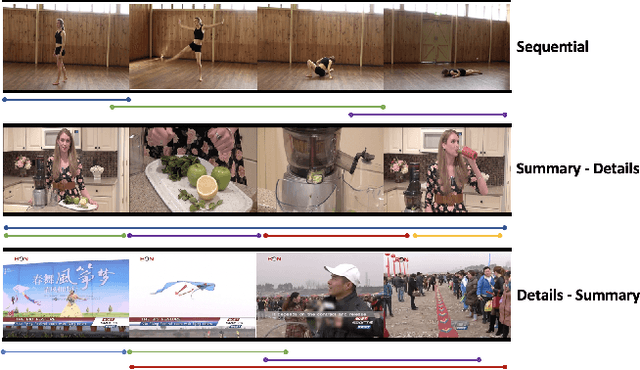 Figure 1 for Team RUC_AIM3 Technical Report at Activitynet 2020 Task 2: Exploring Sequential Events Detection for Dense Video Captioning