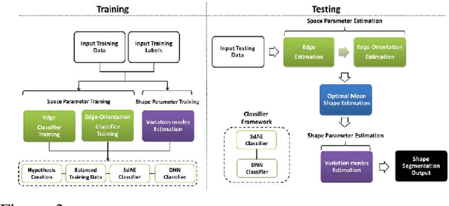 Figure 4 for A Generic Approach to Lung Field Segmentation from Chest Radiographs using Deep Space and Shape Learning