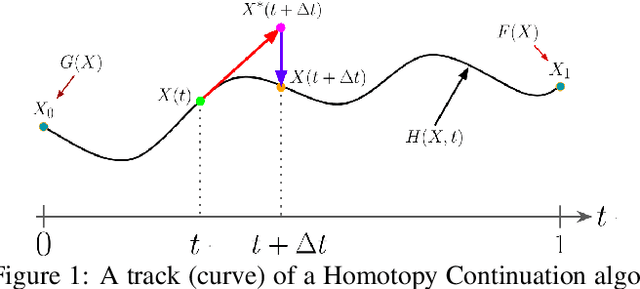 Figure 1 for GPU-Based Homotopy Continuation for Minimal Problems in Computer Vision
