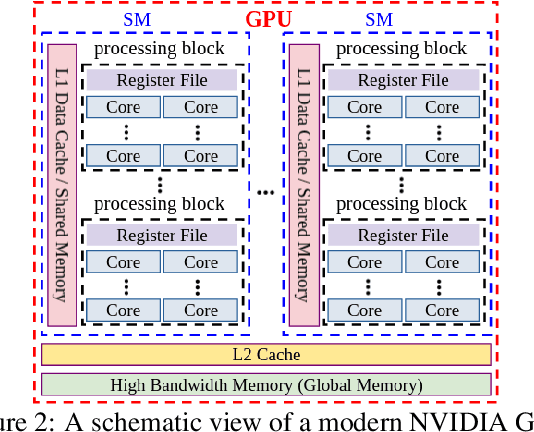 Figure 3 for GPU-Based Homotopy Continuation for Minimal Problems in Computer Vision