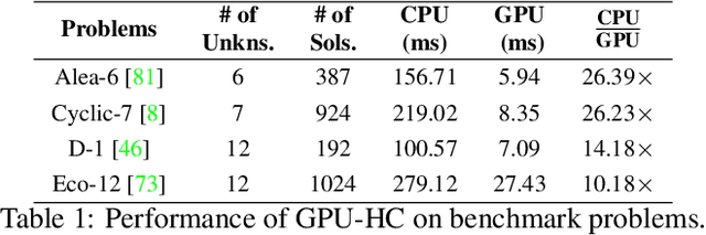 Figure 2 for GPU-Based Homotopy Continuation for Minimal Problems in Computer Vision