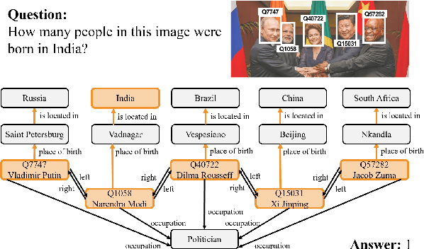 Figure 1 for Hypergraph Transformer: Weakly-supervised Multi-hop Reasoning for Knowledge-based Visual Question Answering
