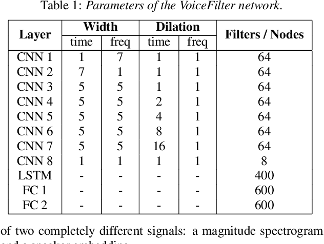 Figure 1 for VoiceFilter: Targeted Voice Separation by Speaker-Conditioned Spectrogram Masking
