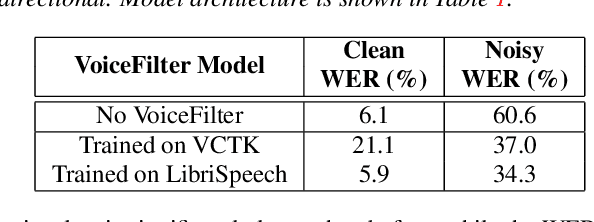 Figure 4 for VoiceFilter: Targeted Voice Separation by Speaker-Conditioned Spectrogram Masking