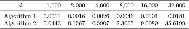 Figure 2 for New Perspectives on $k$-Support and Cluster Norms