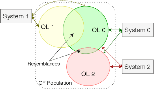 Figure 2 for Relatedness Measures to Aid the Transfer of Building Blocks among Multiple Tasks