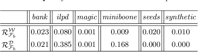Figure 3 for Sampling Unknown Decision Functions to Build Classifier Copies