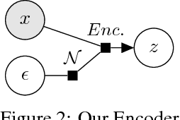 Figure 1 for Biadversarial Variational Autoencoder