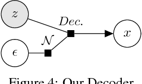 Figure 2 for Biadversarial Variational Autoencoder