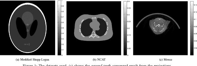 Figure 1 for TRex: A Tomography Reconstruction Proximal Framework for Robust Sparse View X-Ray Applications