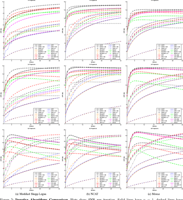Figure 2 for TRex: A Tomography Reconstruction Proximal Framework for Robust Sparse View X-Ray Applications