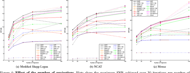 Figure 4 for TRex: A Tomography Reconstruction Proximal Framework for Robust Sparse View X-Ray Applications