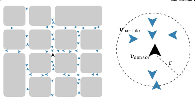 Figure 4 for A new approach for pedestrian density estimation using moving sensors and computer vision