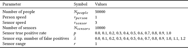 Figure 2 for A new approach for pedestrian density estimation using moving sensors and computer vision