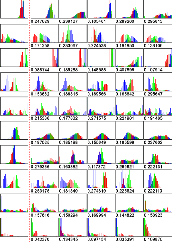 Figure 2 for A new approach to descriptors generation for image retrieval by analyzing activations of deep neural network layers