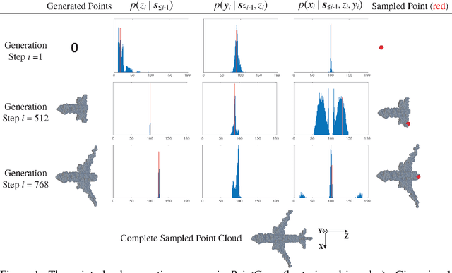 Figure 1 for PointGrow: Autoregressively Learned Point Cloud Generation with Self-Attention