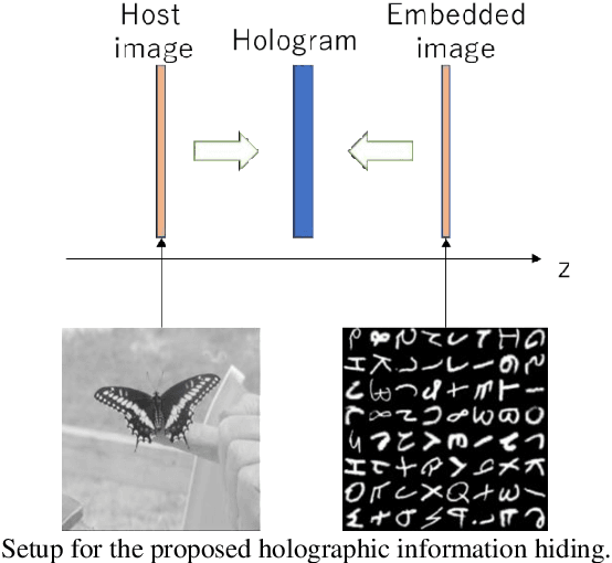 Figure 1 for Image quality enhancement of embedded holograms in holographic information hiding using deep neural networks