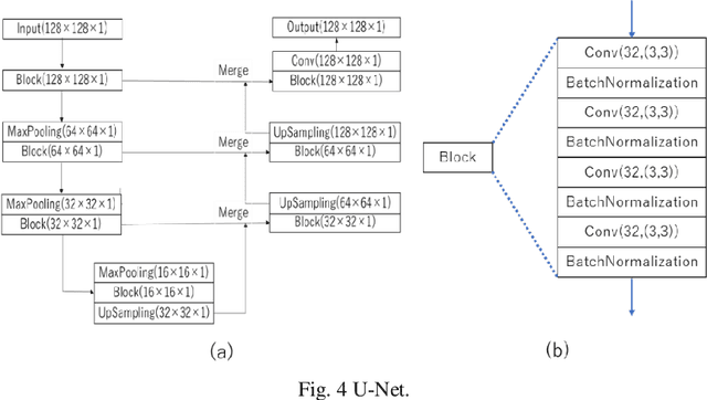 Figure 4 for Image quality enhancement of embedded holograms in holographic information hiding using deep neural networks