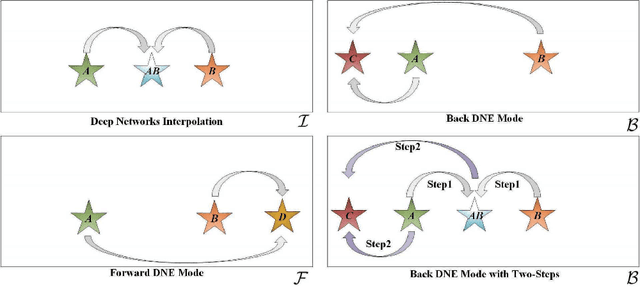 Figure 3 for Concurrently Extrapolating and Interpolating Networks for Continuous Model Generation