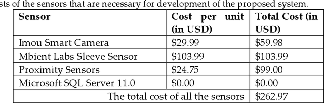 Figure 2 for A Simplistic and Cost-Effective Design for Real-World Development of an Ambient Assisted Living System for Fall Detection and Indoor Localization: Proof of Concept