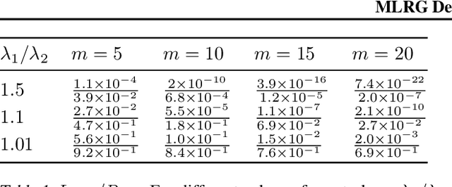 Figure 1 for MLRG Deep Curvature