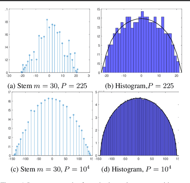 Figure 2 for MLRG Deep Curvature