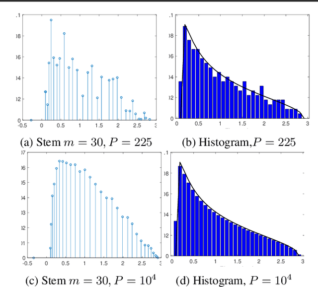 Figure 3 for MLRG Deep Curvature
