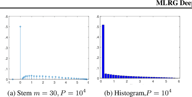 Figure 4 for MLRG Deep Curvature