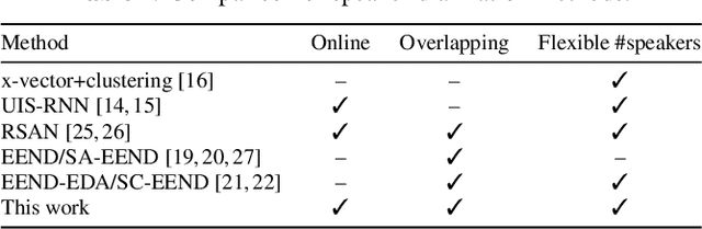 Figure 1 for Online End-to-End Neural Diarization Handling Overlapping Speech and Flexible Numbers of Speakers