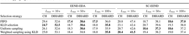 Figure 3 for Online End-to-End Neural Diarization Handling Overlapping Speech and Flexible Numbers of Speakers