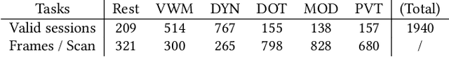 Figure 2 for Deep Representations for Time-varying Brain Datasets