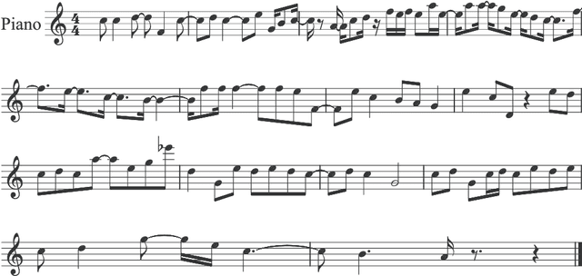 Figure 4 for Composing Music with Grammar Argumented Neural Networks and Note-Level Encoding