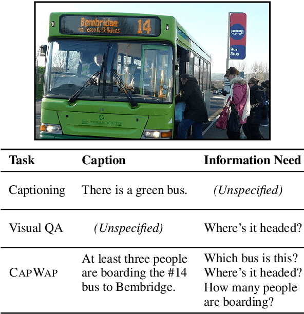 Figure 1 for CapWAP: Captioning with a Purpose