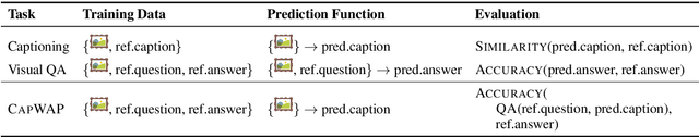 Figure 2 for CapWAP: Captioning with a Purpose