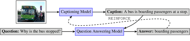 Figure 3 for CapWAP: Captioning with a Purpose