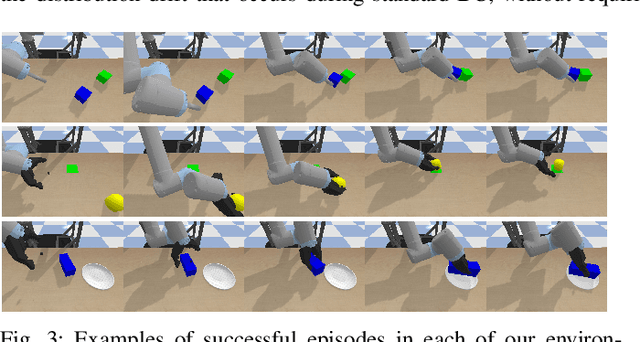 Figure 3 for Fighting Failures with FIRE: Failure Identification to Reduce Expert Burden in Intervention-Based Learning