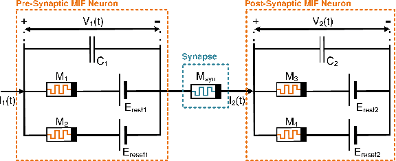 Figure 1 for A Fully Memristive Spiking Neural Network with Unsupervised Learning