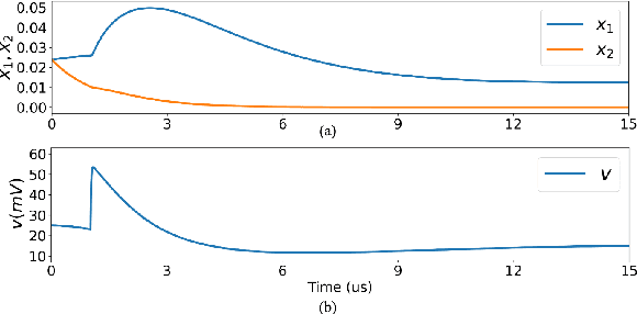 Figure 2 for A Fully Memristive Spiking Neural Network with Unsupervised Learning