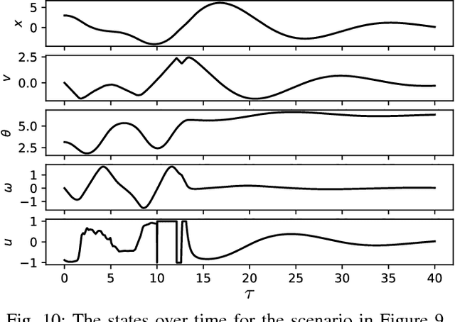 Figure 2 for Adding Neural Network Controllers to Behavior Trees without Destroying Performance Guarantees