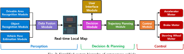 Figure 2 for Parallelized and Randomized Adversarial Imitation Learning for Safety-Critical Self-Driving Vehicles