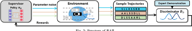 Figure 3 for Parallelized and Randomized Adversarial Imitation Learning for Safety-Critical Self-Driving Vehicles