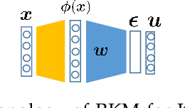 Figure 3 for Tensor-based Multi-view Spectral Clustering via Shared Latent Space