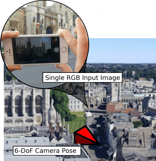 Figure 1 for Geometric Loss Functions for Camera Pose Regression with Deep Learning