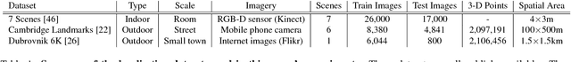 Figure 2 for Geometric Loss Functions for Camera Pose Regression with Deep Learning