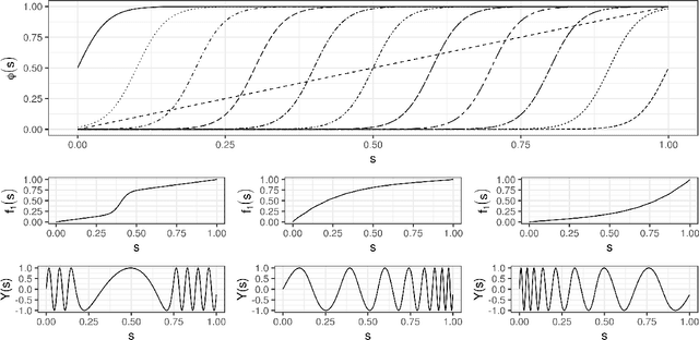 Figure 1 for Deep Compositional Spatial Models