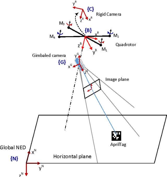 Figure 1 for Autonomous Landing of a Multirotor Micro Air Vehicle on a High Velocity Ground Vehicle
