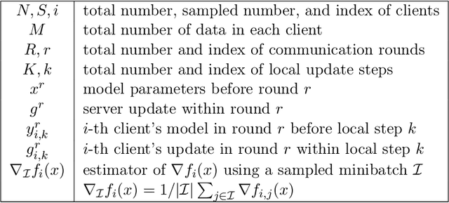 Figure 3 for FedPAGE: A Fast Local Stochastic Gradient Method for Communication-Efficient Federated Learning