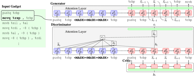 Figure 1 for FastSpec: Scalable Generation and Detection of Spectre Gadgets Using Neural Embeddings